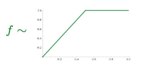 function