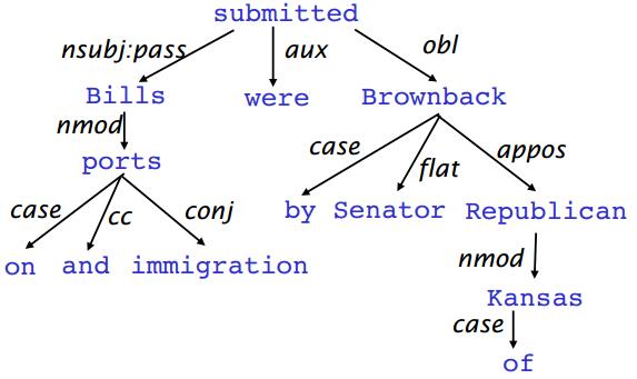 dep-syntax