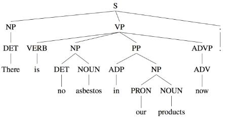 p-tree